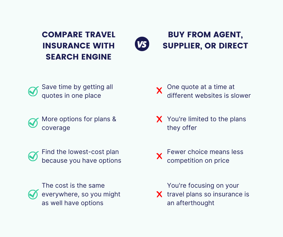 Insurance Insurance